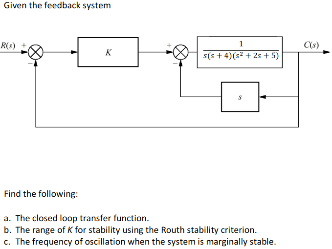 Given The Feedback System R S 1 K S S 4 S 2s 5 S Find The Following A The Closed Loop Transfer Function B 1