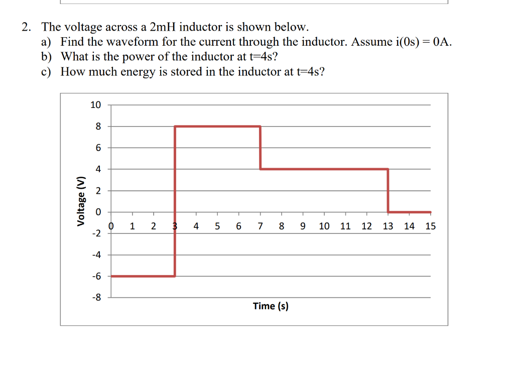 2 The Voltage Across A 2mh Inductor Is Shown Below A Find The Waveform For The Current Through The Inductor Assume I 1