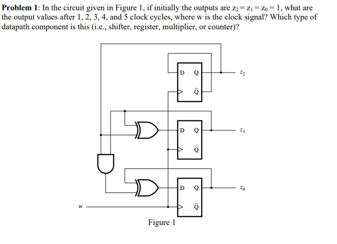 Problem 1 In The Circuit Given In Figure 1 If Initially The Outputs Are 2 Z Zo 1 What Are The Output Values Af 1