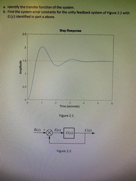 A Identify The Transfer Function Of The System B Find The System Error Constants For The Unity Feedback System Of Fig 1