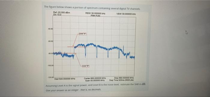 The Figure Below Shows A Portion Of Spectrum Containing Several Digital Tv Channels Ref 20 000 Dm Div 10 0 Rbw 30 00000 1