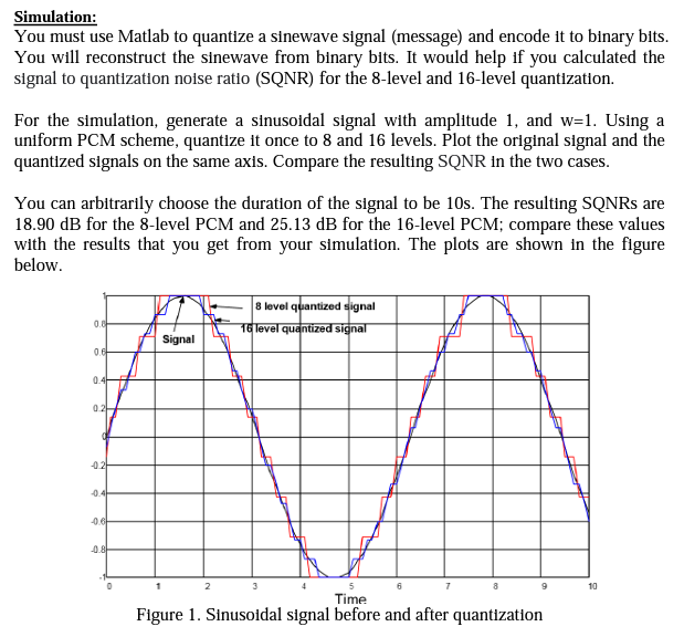Simulation You Must Use Matlab To Quantize A Sinewave Signal Message And Encode It To Binary Bits You Will Reconstru 1
