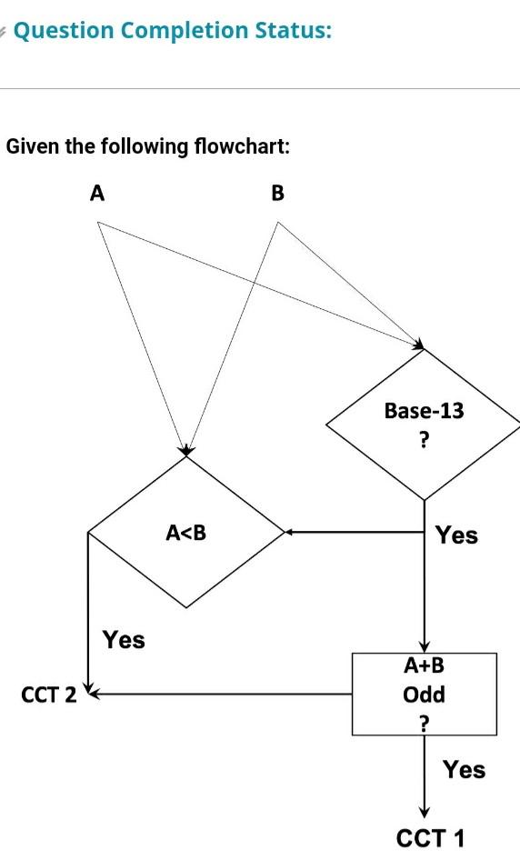 1 Write Down What This Circuit Is Supposed To Do 2 Design The Combination Circuit That Represents This Flowchart 3 I 3
