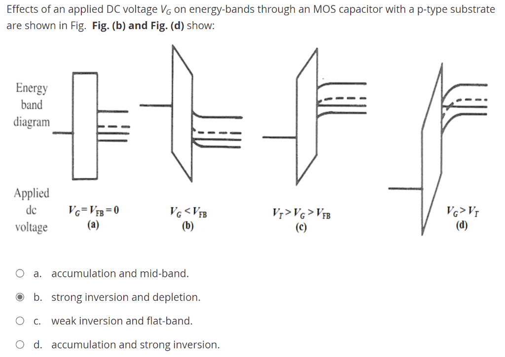 Effects Of An Applied Dc Voltage Vg On Energy Bands Through An Mos Capacitor With A P Type Substrate Are Shown In Fig F 1
