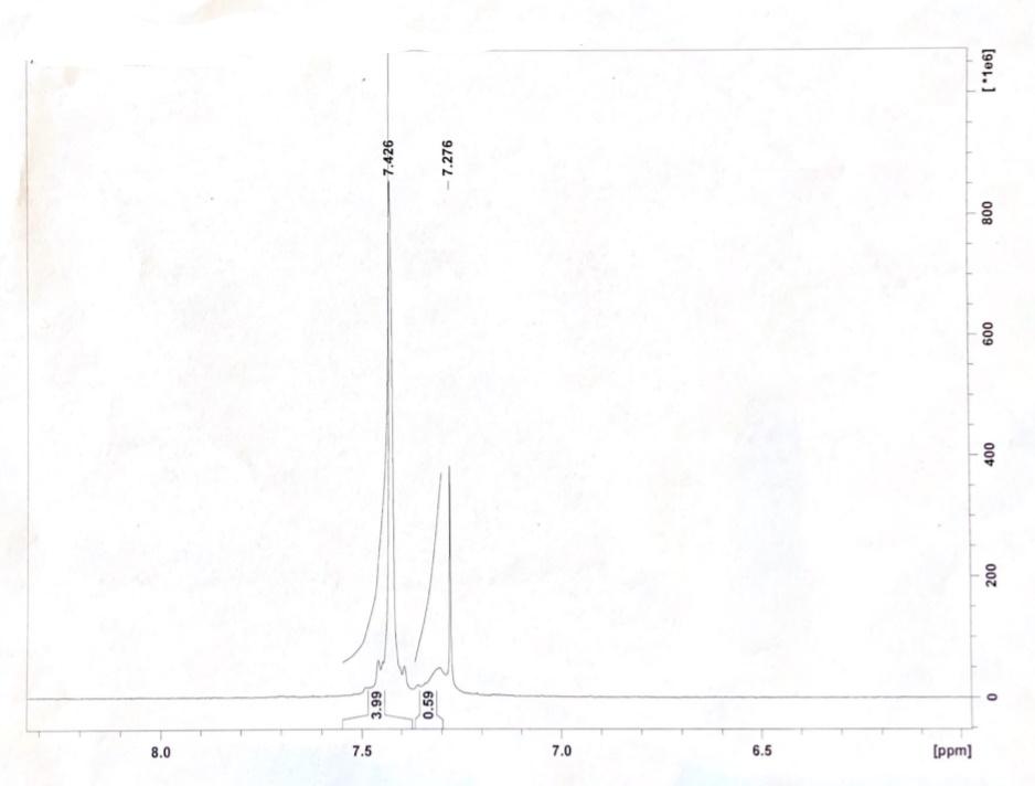 Draw The Structure Of 4 Bromoacetanilide On The Spectrum And Assign Each Peak And Determine Those For Each Peak Proton 1