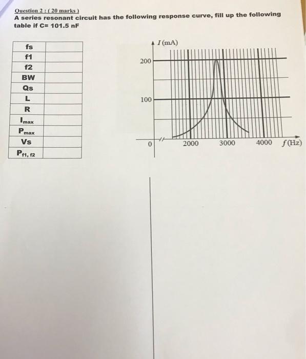 Question 2 20 Marks A Series Resonant Circuit Has The Following Response Curve Fill Up The Following Table If C 101 1