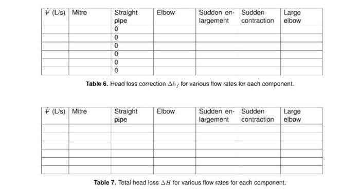 2 3 Correcting Measured Losses By Calculating Ah As Described Above In Section 2 1 The Loss Measured Directly Between 3