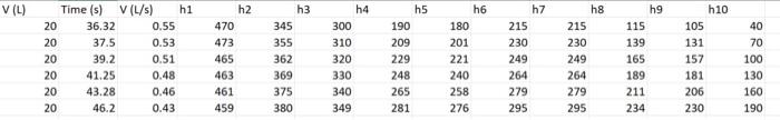 2 3 Correcting Measured Losses By Calculating Ah As Described Above In Section 2 1 The Loss Measured Directly Between 4