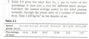 7 Table 2 2 Gives The Wind Data For A Site In Terms Of The Percentage Of Time Over A Year For Different Speed Groups C 1