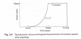 Rated Power Output P V Pconstant Cut In Rated Furling Wind Speed Fig 2 8 Typical Power Versus Wind Speed Characteristic 3
