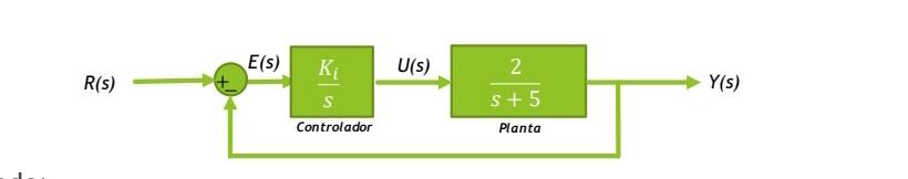 Repeat The Exercise But Now Considering An Integral Control Action Which As Will Be Seen Does Not Eliminate The Error 1