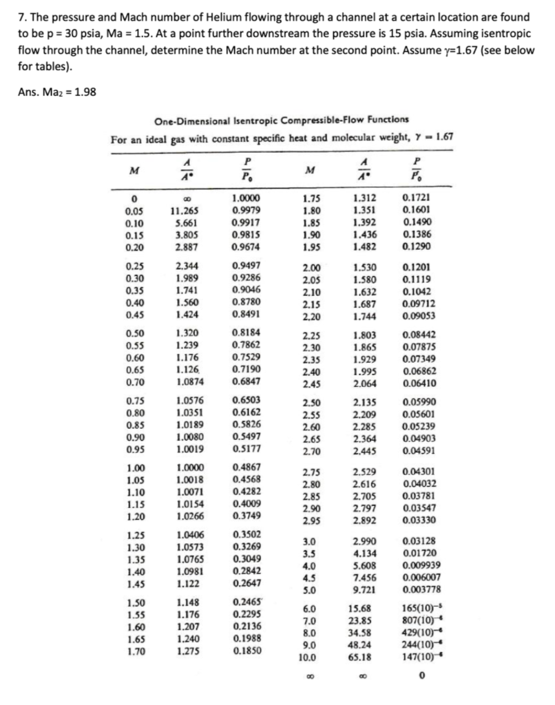 7 The Pressure And Mach Number Of Helium Flowing Through A Channel At A Certain Location Are Found To Be P 30 Psia M 1