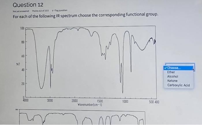 Question 12 Not Yet Points Out Of 100 Hagin For Each Of The Following Ir Spectrum Choose The Corresponding Functional Gr 1