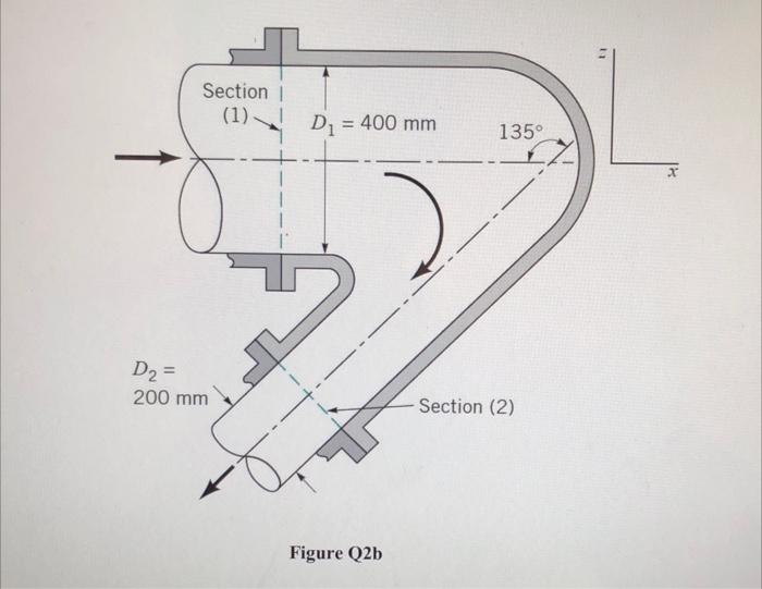 Iv An Engineer With The Saudi Marafiq Water Company Has To Implement A Converging Elbow Fig Q2b That Turns Water Thr 3
