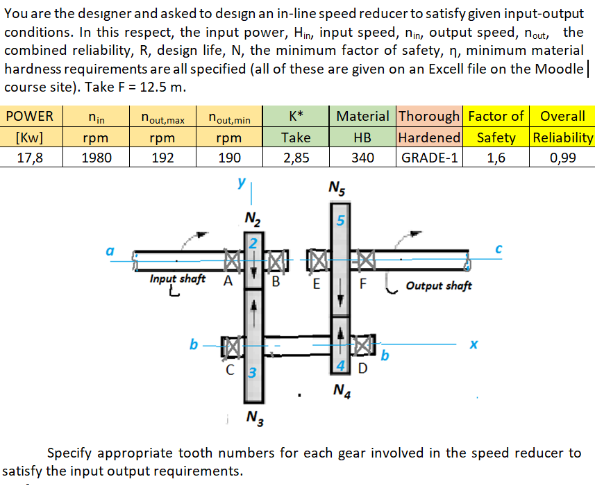 You Are The Designer And Asked To Design An In Line Speed Reducer To Satisfy Given Input Output Conditions In This Resp 1