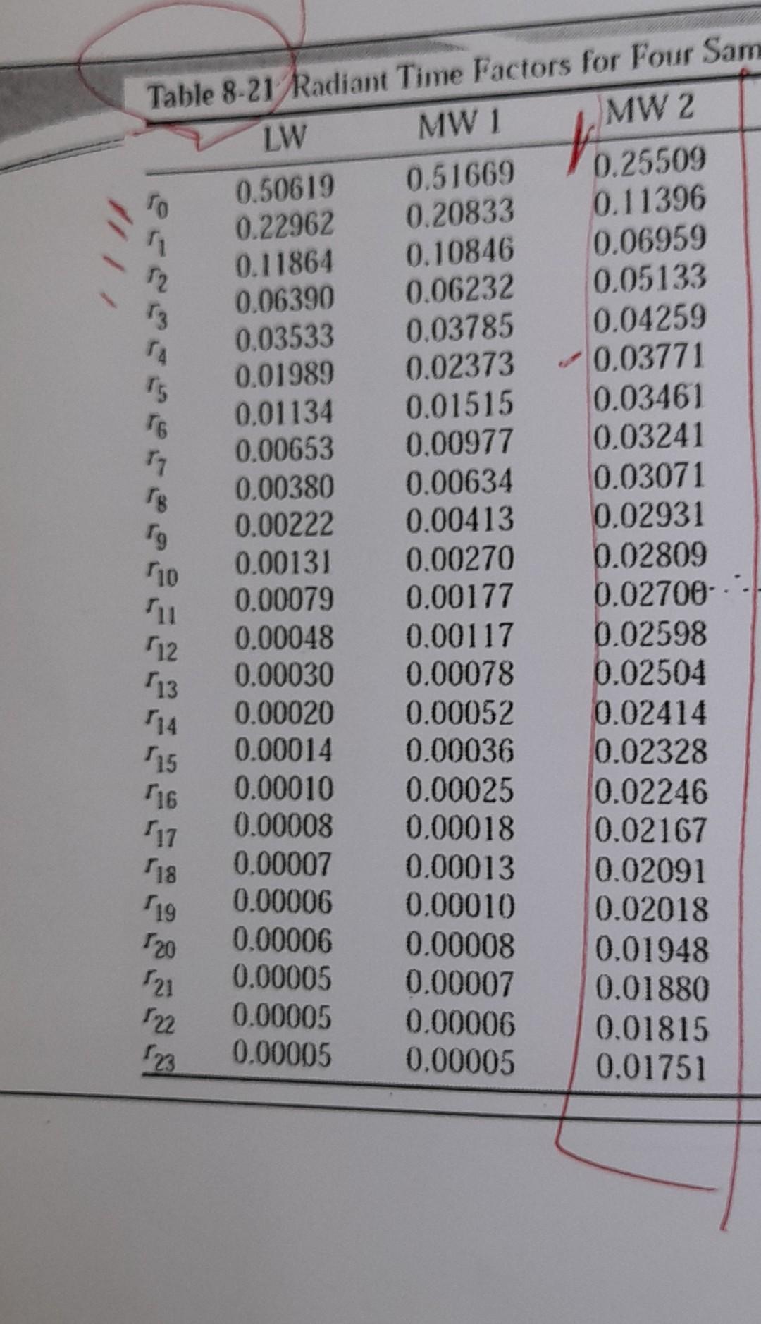 Table 8 21 Radiant Time Factors For Four Sam Mw 2 Mw 1 Lw 0 25509 0 51669 0 50619 To 0 11396 0 22962 0 20833 0 06959 1