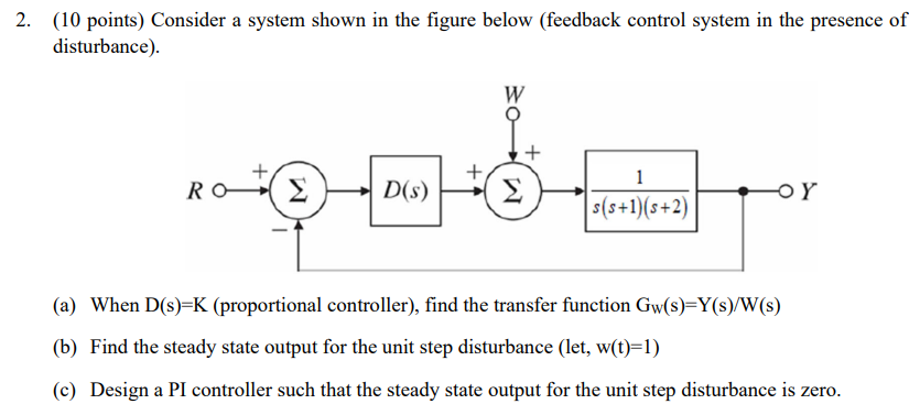 Consider A System Shown In The Figure Below Feedback Control System In The Presence Of Disturbance A When D S K P 1