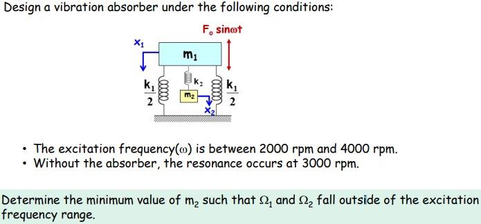 Design A Vibration Absorber Under The Following Conditions F Sinot X1 M K M 2 The Excitation Frequency Is Betwe 1
