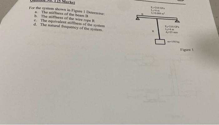 Marks For The System Shown In Figure 1 Determine A The Stiffness Of The Beam B B The Stiffness Of The Wire Rope R C 1
