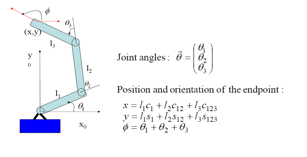 Find The Jacobian Matrix Of A 3 Dof Planar Arm 1