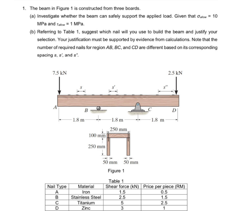 1 The Beam In Figure 1 Is Constructed From Three Boards A Investigate Whether The Beam Can Safely Support The Applie 1