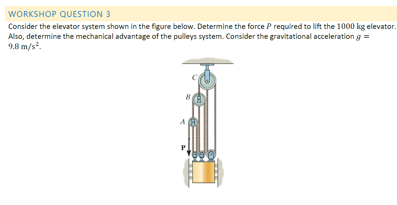 Workshop Question 3 Consider The Elevator System Shown In The Figure Below Determine The Force P Required To Lift The 1 1