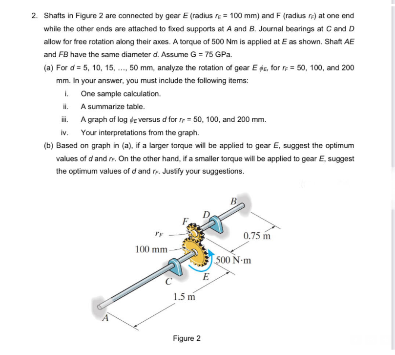 2 Shafts In Figure 2 Are Connected By Gear E Radius E 100 Mm And F Radius R At One End While The Other Ends Are At 1