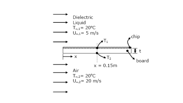 Nux 0 04 Rex0 58 Pr1 3 Evaluating Air Properties At 350 K Hint Assume That Total Heat Generated In The Chip Is Transf 1