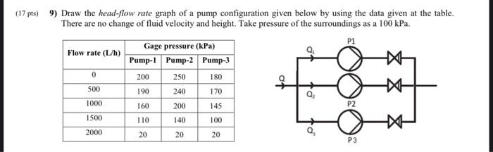 17 Pts 9 Draw The Head Flow Rate Graph Of A Pump Configuration Given Below By Using The Data Given At The Table Ther 1
