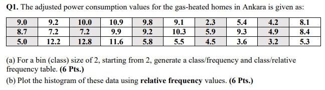 Q1 The Adjusted Power Consumption Values For The Gas Heated Homes In Ankara Is Given As 9 0 9 2 10 0 10 9 9 8 9 1 2 3 1