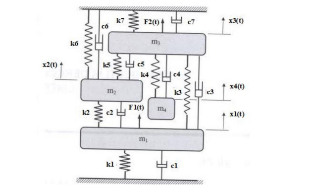 Structural And Mechanical Vibrations Matlab Question A Multi Dof Vibratory System Shown In Figure 4 Is Composed Of Sev 1