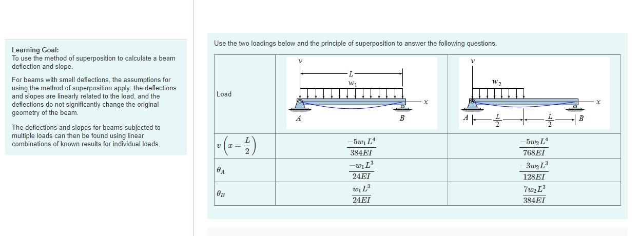 Learning Goal To Use The Method Of Superposition To Calculate A Beam Deflection And Slope For Beams With Small Deflect 1