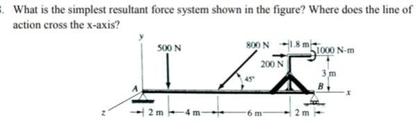 3 What Is The Simplest Resultant Force System Shown In The Figure Where Does The Line Of Action Cross The X Axis 800 1