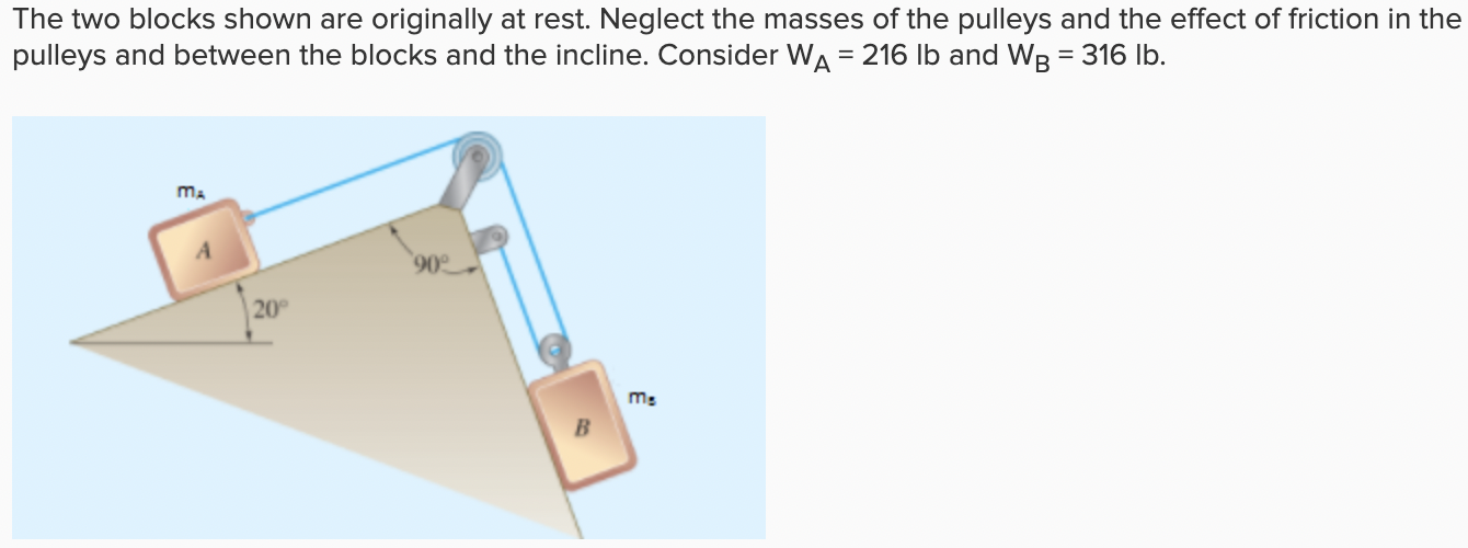 The Two Blocks Shown Are Originally At Rest Neglect The Masses Of The Pulleys And The Effect Of Friction In The Pulleys 1