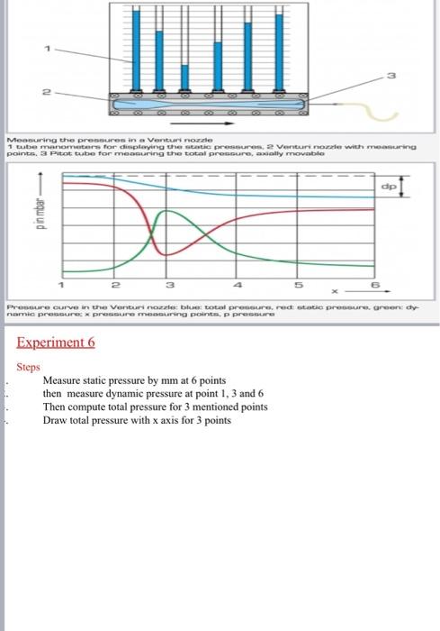 Measuring The Pressures In A Venturi Nozzle 1 Tube Manometers For Displaying The Static Pressures 2 Venturi Nozzle With 1