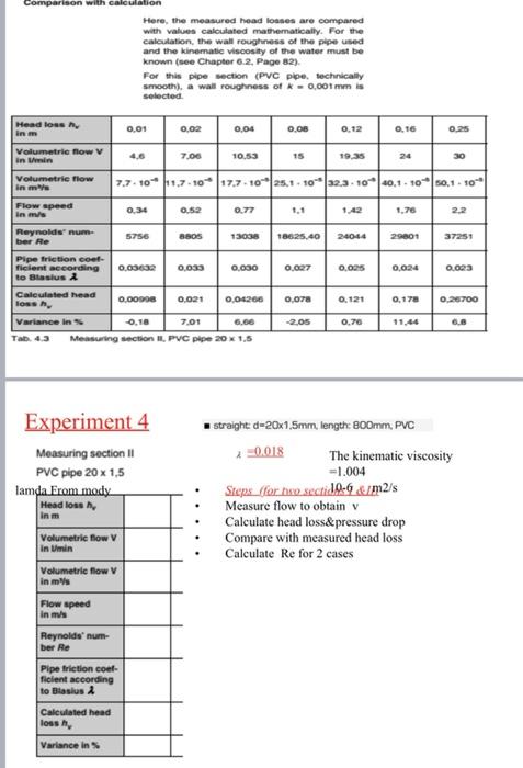 Comparison With Calculation Here The Measured Head Losses Are Compared With Values Calculated Mathematically For The C 1