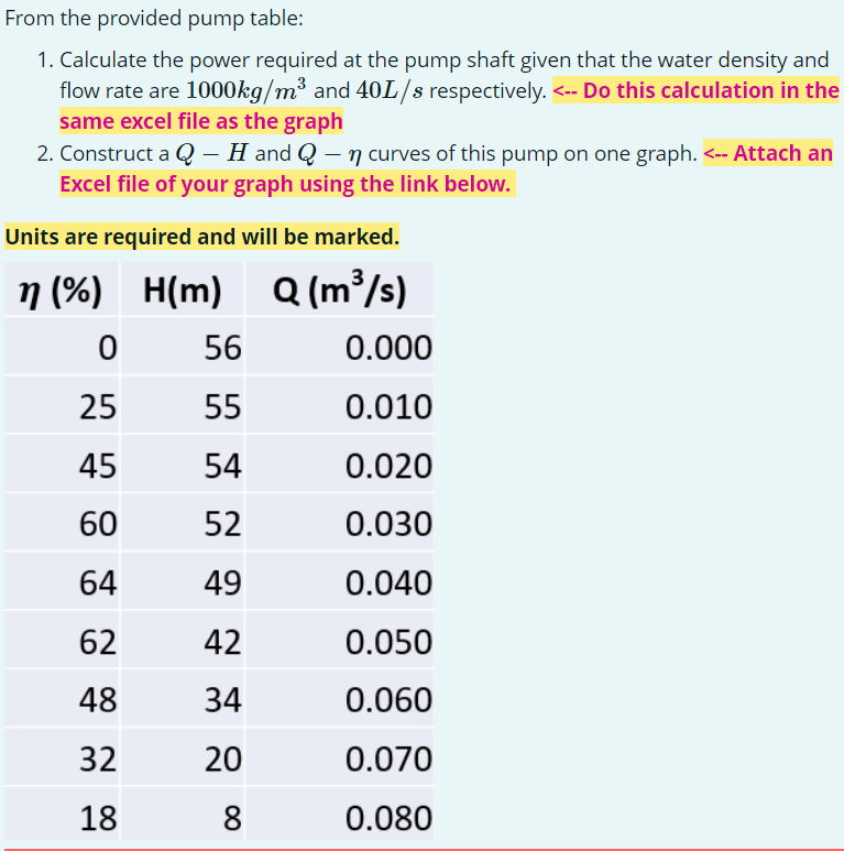 From The Provided Pump Table 1 Calculate The Power Required At The Pump Shaft Given That The Water Density And Flow Ra 1