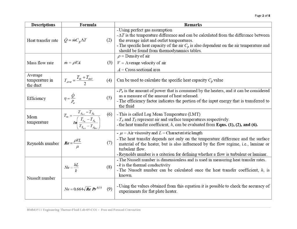 Experiment No 5 Free And Forced Heat Convection Objective Of The Experiment To Investigate The Transfer Of Heat By Con 2