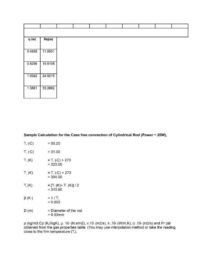 Experiment No 5 Free And Forced Heat Convection Objective Of The Experiment To Investigate The Transfer Of Heat By Con 21