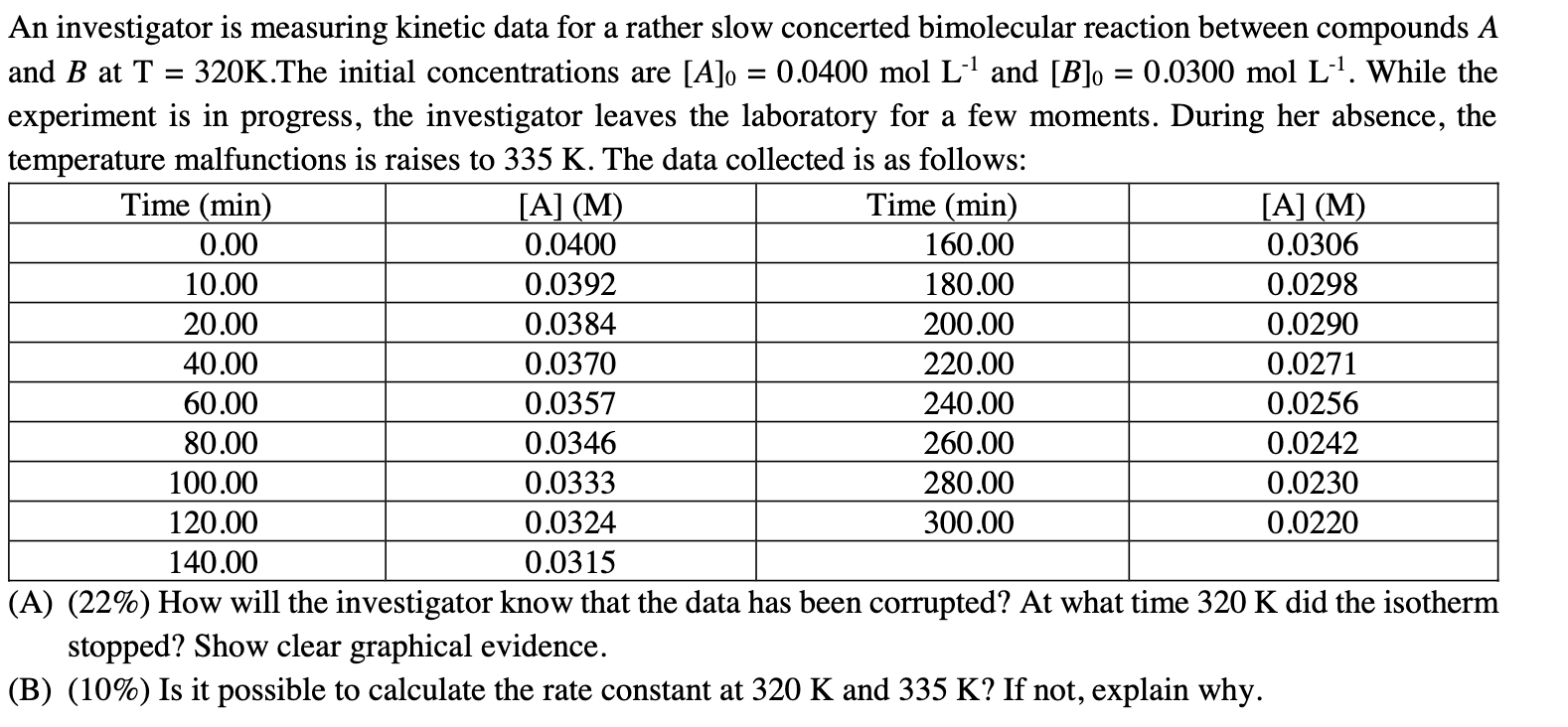 An Investigator Is Measuring Kinetic Data For A Rather Slow Concerted Bimolecular Reaction Between Compounds A And B 1