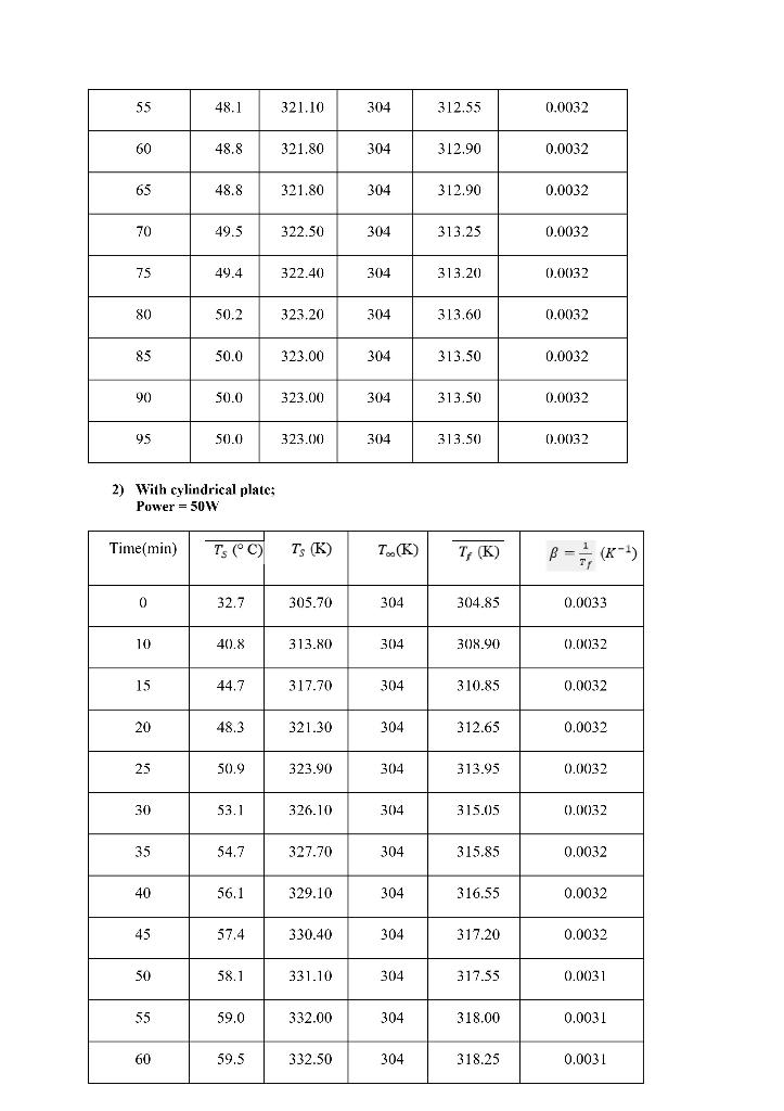 Experiment No 5 Free And Forced Heat Convection Objective Of The Experiment To Investigate The Transfer Of Heat By Con 29