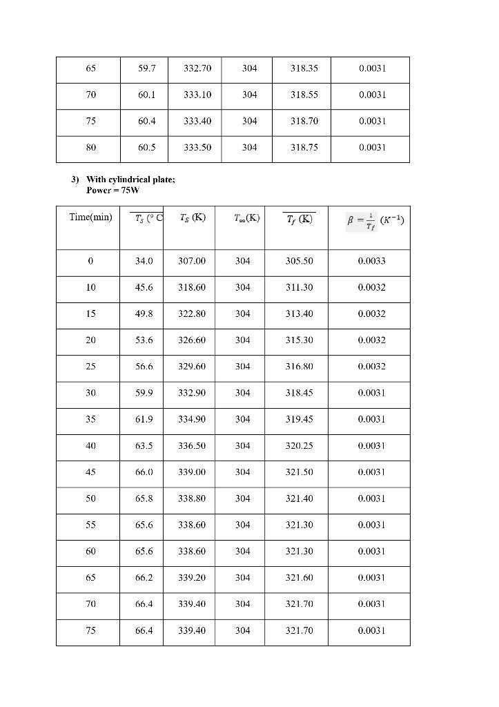 Experiment No 5 Free And Forced Heat Convection Objective Of The Experiment To Investigate The Transfer Of Heat By Con 30