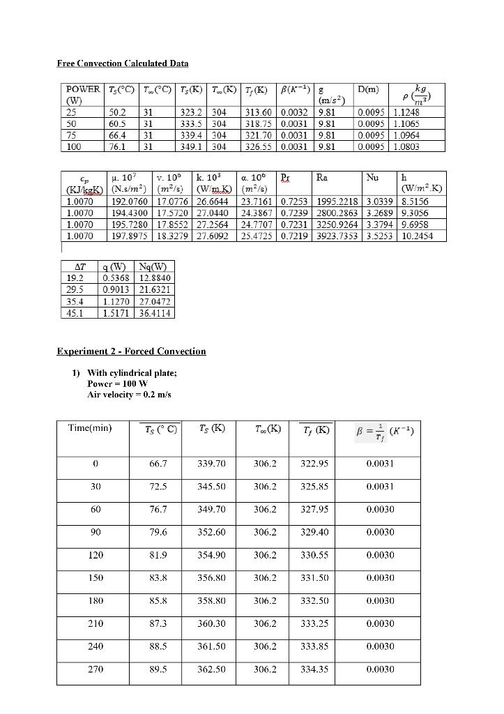 Experiment No 5 Free And Forced Heat Convection Objective Of The Experiment To Investigate The Transfer Of Heat By Con 32