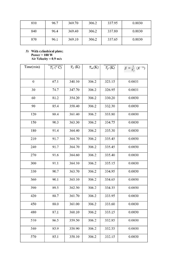 Experiment No 5 Free And Forced Heat Convection Objective Of The Experiment To Investigate The Transfer Of Heat By Con 35