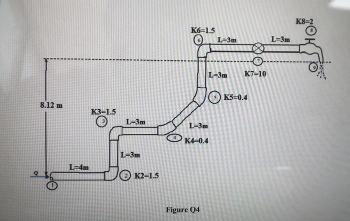 Iii In A Town House Water Flows From The Basement To The Second Floor Through A 2 Cm Diameter Copper Pipe Fig Q4 At 2