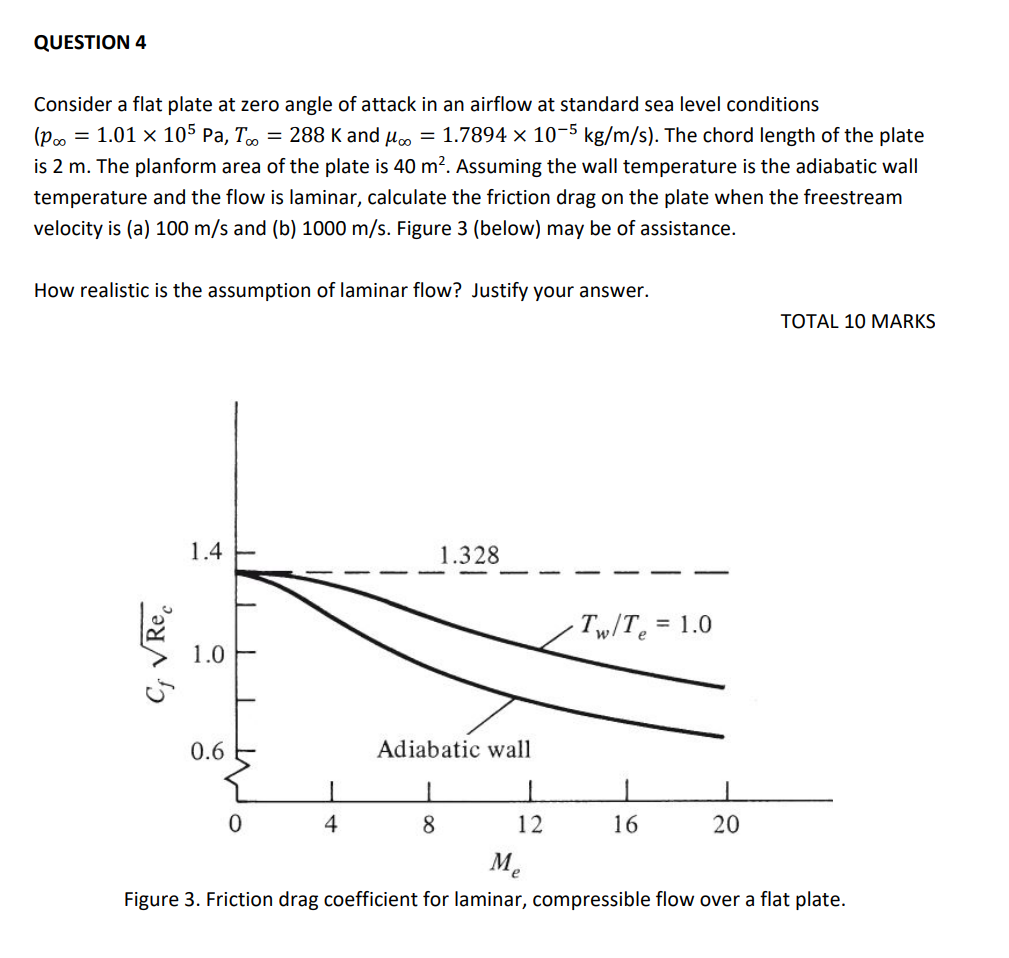 Question 4 Consider A Flat Plate At Zero Angle Of Attack In An Airflow At Standard Sea Level Conditions Poo 1 01 X 10 1