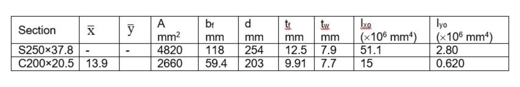 A Column Is Fabricated By Connecting The Rolled Steel Members By Bolts Of 18 Mm Diameter Spaced Longitudinally Every 125 2
