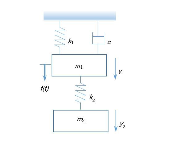 F T Ww K M1 M K C Y Y A Typical Vibration Absorber Is Given Determine I The Differential Equation For Mass M 1