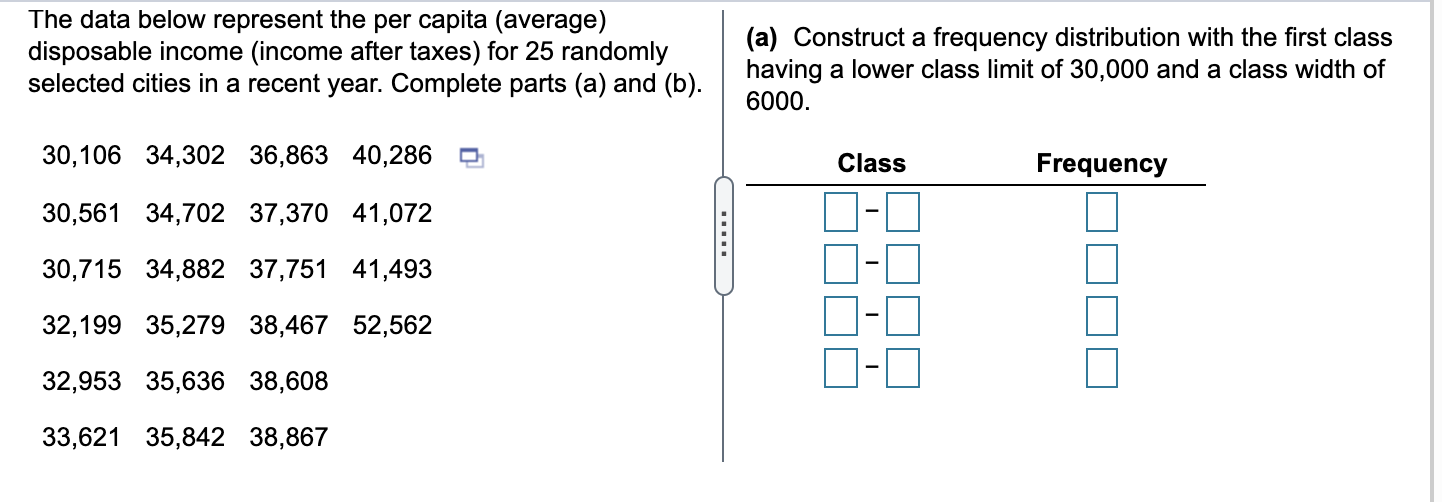 The Data Below Represent The Per Capita Average Disposable Income Income After Taxes For 25 Randomly Selected Cities 1