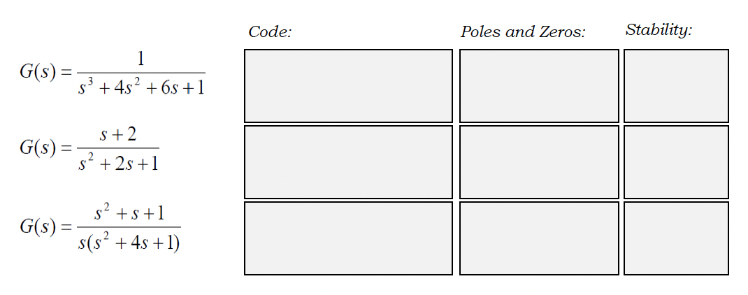 2 1 Finding Roots And Root Locus For The Given Following Transfer Functions Calculate Poles And Zeros And Show Your Cod 2